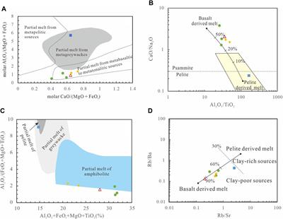 Petrogenesis and tectonic implications of Early Paleozoic granitoids in the Baoshan deposit, Guangxi, South China